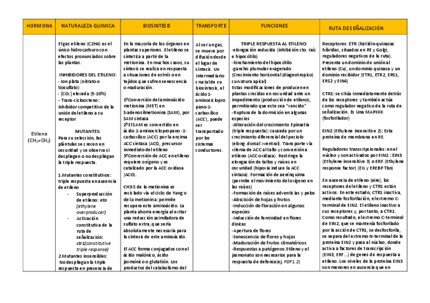 Miniatura del documento Etileno.pdf