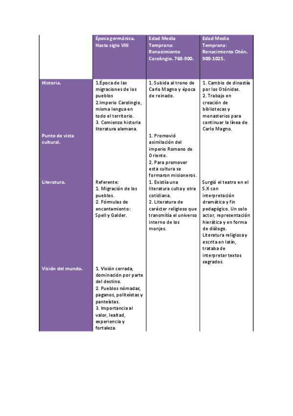 Miniatura del documento Resumen-literatura.pdf