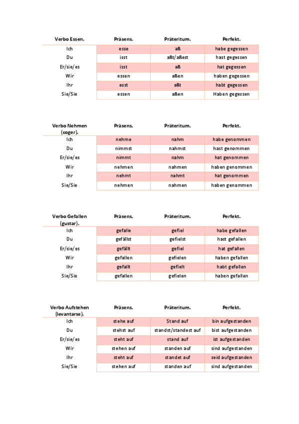 Miniatura del documento Verbos-importantes-aleman.pdf