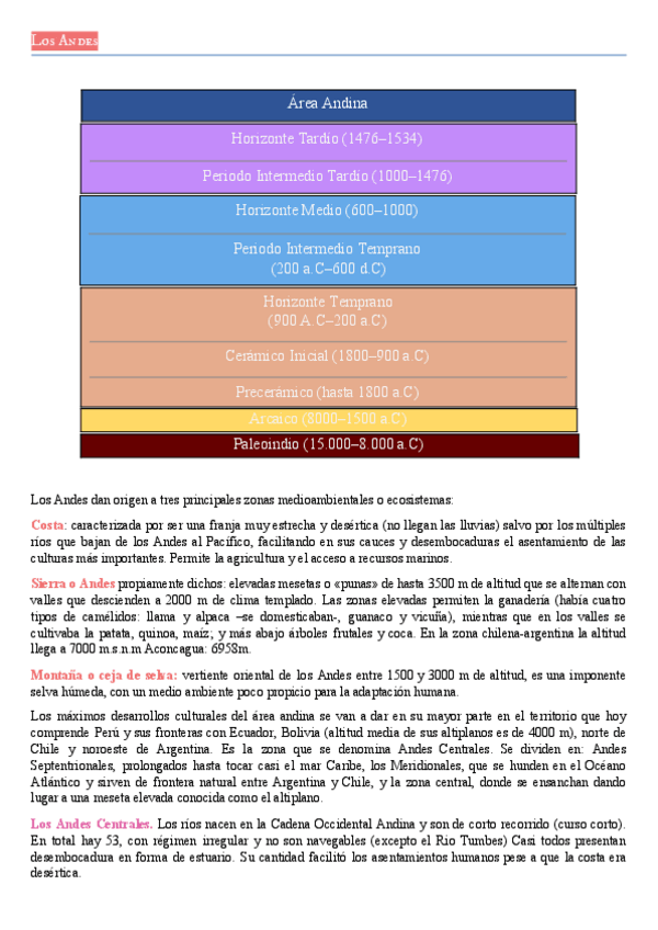 Miniatura del documento Los-Andes.pdf