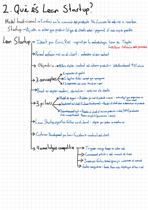 Miniatura del documento QUEESLEANSTARTUP.pdf