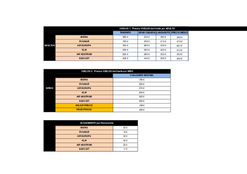 Miniatura del documento Canarias.xlsx