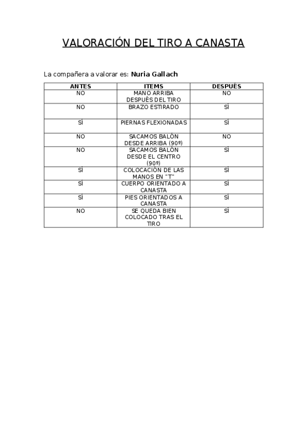Miniatura del documento Valoracion-del-tiro-a-canasta.docx