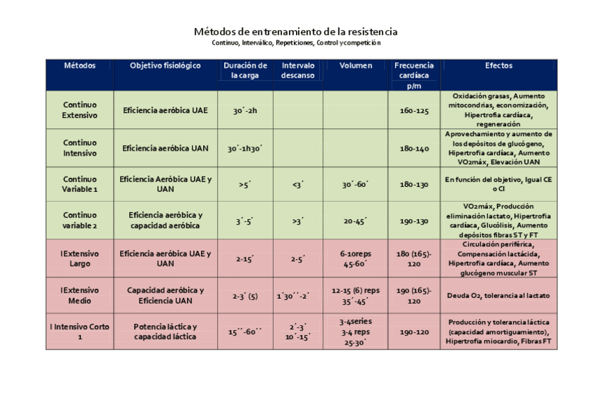 Miniatura del documento tabla-resumen.pdf
