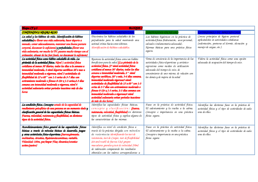Miniatura del documento BloquesB5.docx