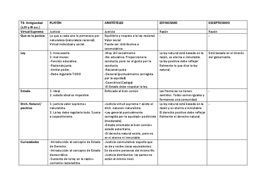 Miniatura del documento Esquema-Autores-mas-importantes-Filosofia-del-drch.pdf