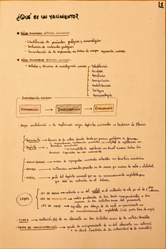 Miniatura del documento Apuntes-1-Maria-Teresa.pdf