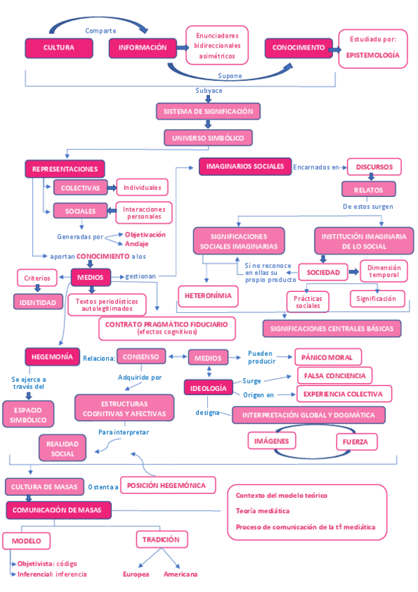 Miniatura del documento Mapa-conceptual.pdf