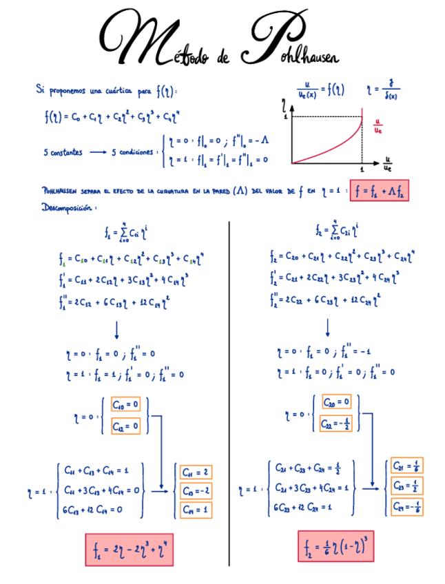 Miniatura del documento 17-Metodo-de-Pohlhausen.pdf