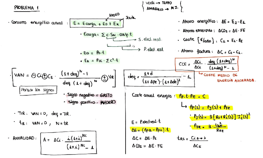 Miniatura del documento AEIME-Resumen-problemas-y-cuestiones-de-examen.pdf