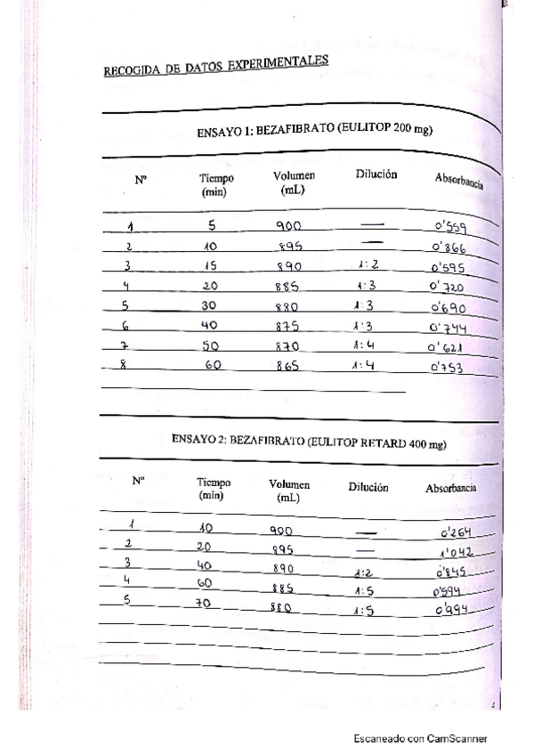 Miniatura del documento Guia-practicas-biofarmacia-.pdf