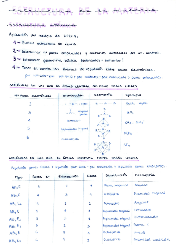 Miniatura del documento apuntes-quimica.pdf