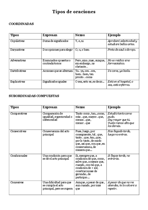 Miniatura del documento Tipos-de-oraciones.pdf