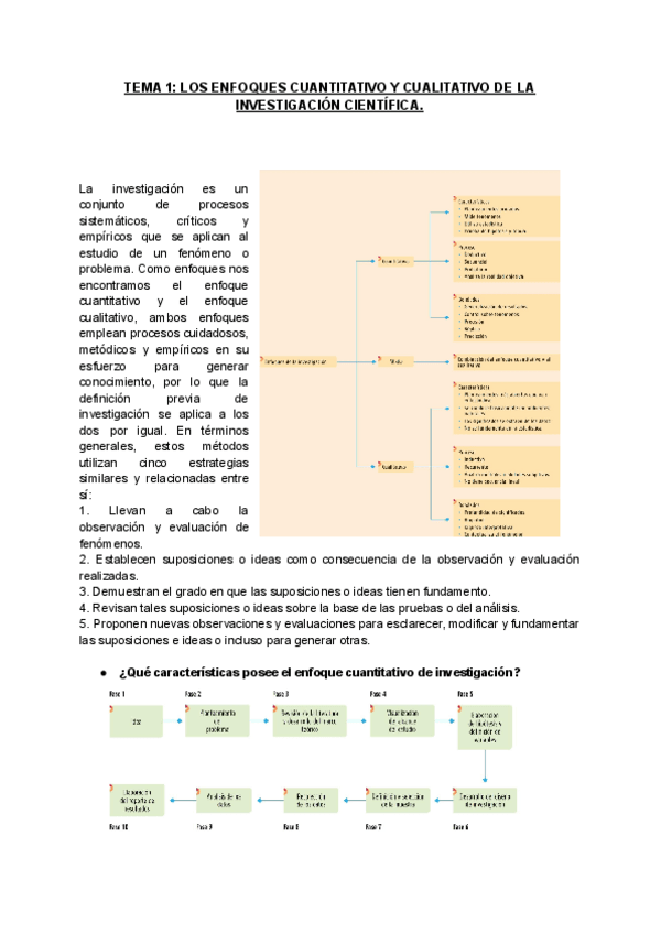 Miniatura del documento TEMA-1-METODOS-Y-TECNICAS.pdf