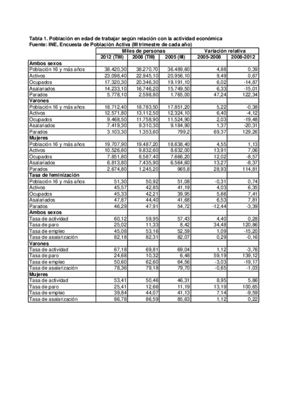 Miniatura del documento soluciones practica 5.pdf