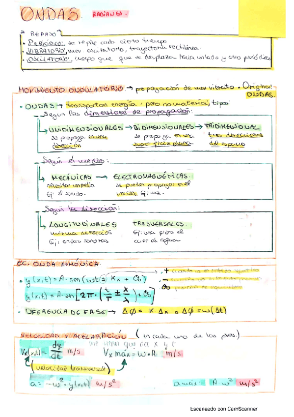 Miniatura del documento T1.ONDAS- apuntes