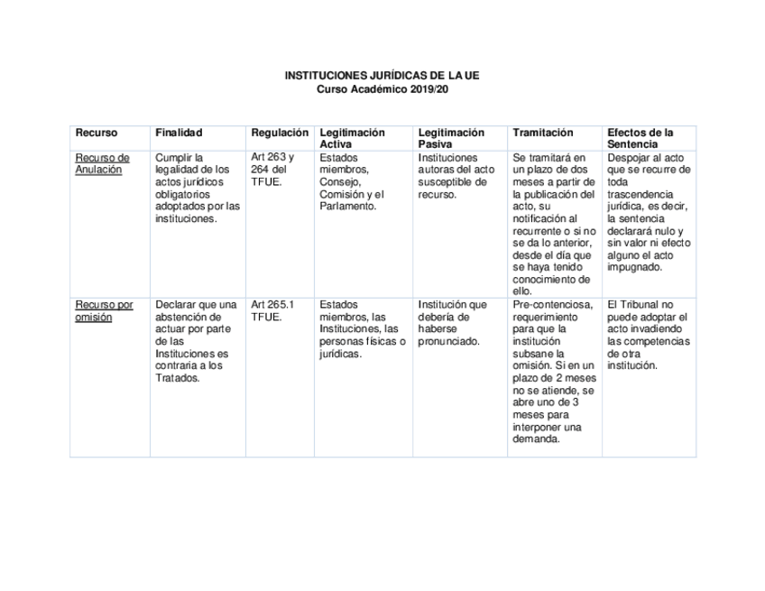 Miniatura del documento Tabla-Recursos.pdf