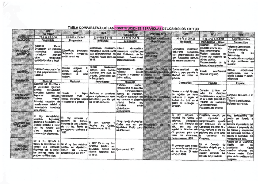 Miniatura del documento HIS-Constituciones.pdf