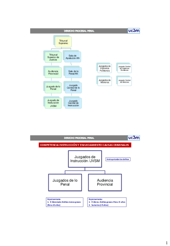 Miniatura del documento Esquemas-apoyo.pdf