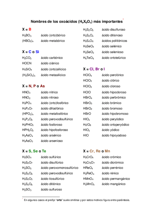 Miniatura del documento Formulación Oxoácidos.pdf