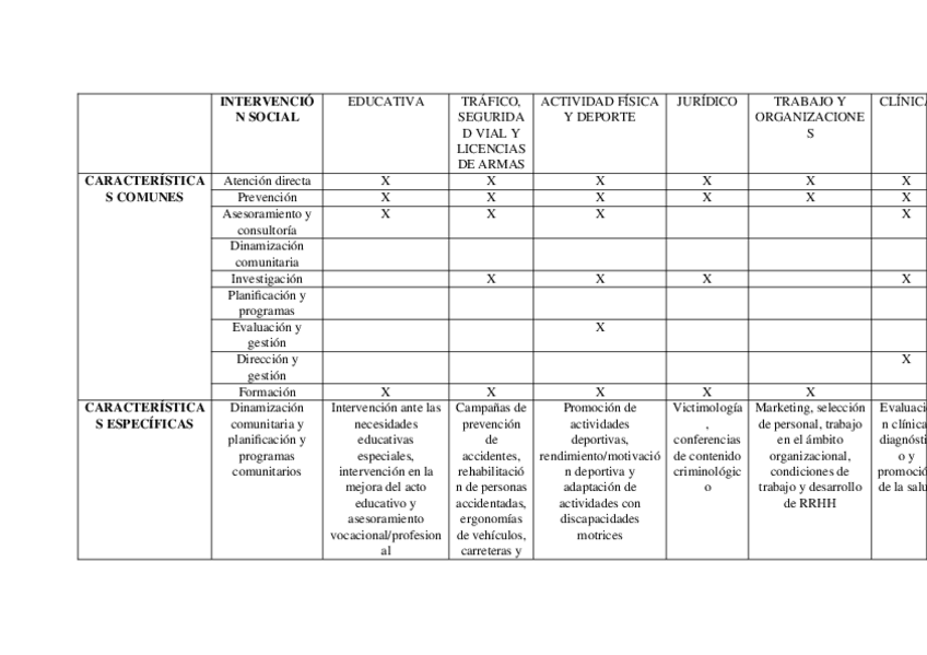 Miniatura del documento Perfiles-profesionales.docx