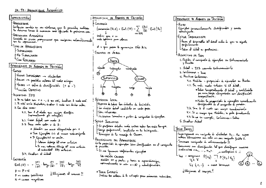 Miniatura del documento EsquemaIA.pdf