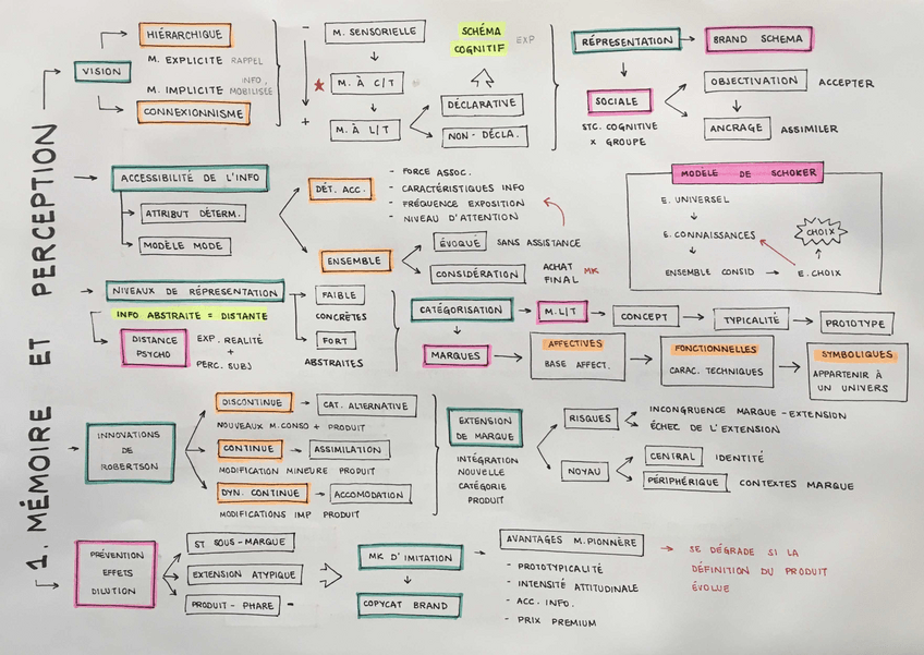Miniatura del documento Schema-chapitre-1.pdf