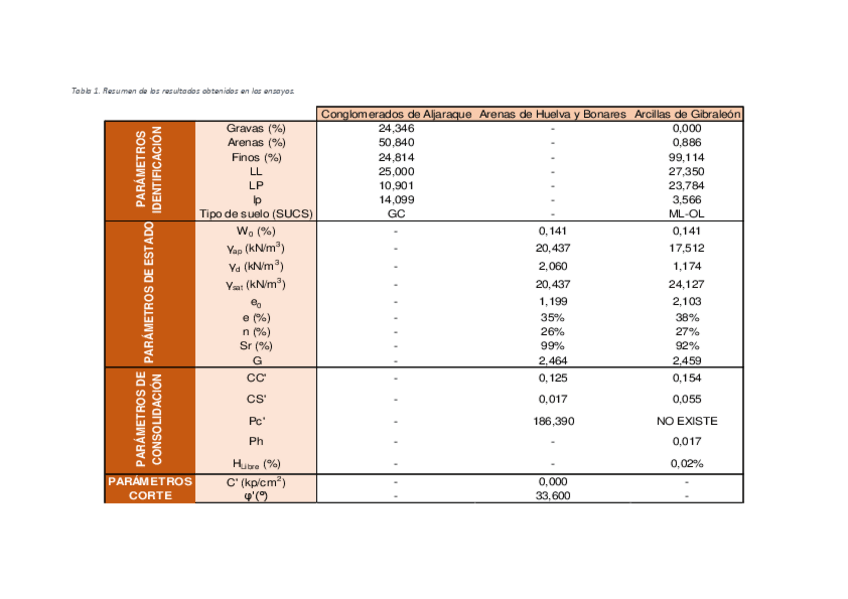 Miniatura del documento AMADOR-TablaParametros.pdf