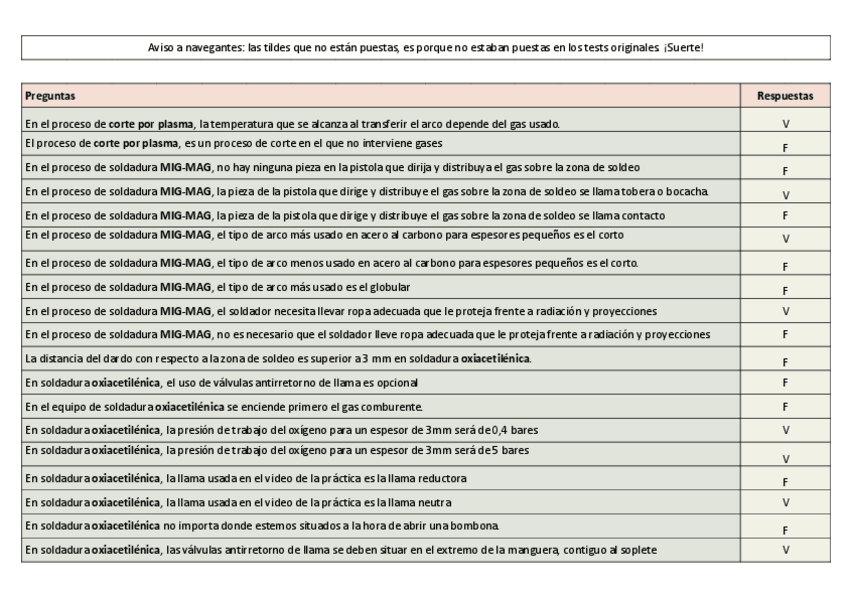Miniatura del documento Respuestas-practica-2.pdf