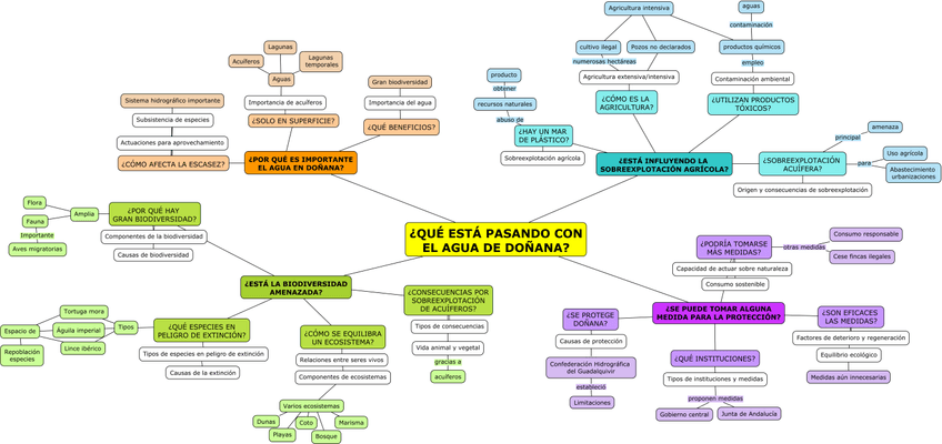 Miniatura del documento PROYECTO-NATURAL-DONANA.jpg