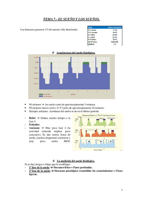 Miniatura del documento T7.- EL SUEÑO Y LOS SUEÑOS.pdf