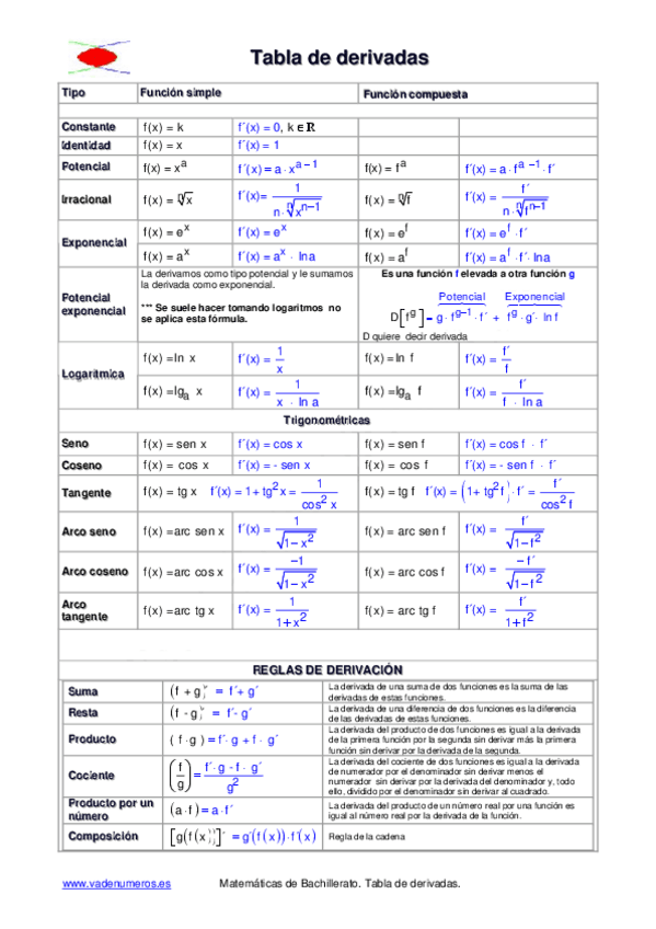 Miniatura del documento tabla-de-derivadas-completa.pdf