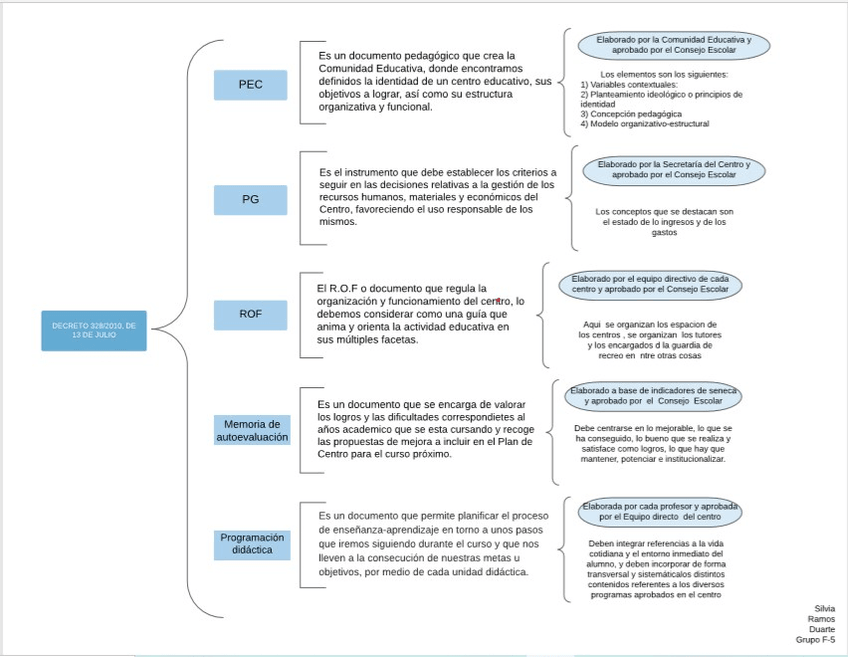 Miniatura del documento Trabajo-individualSilvia-Ramos-Duarte-Grupo-F-5.jpg