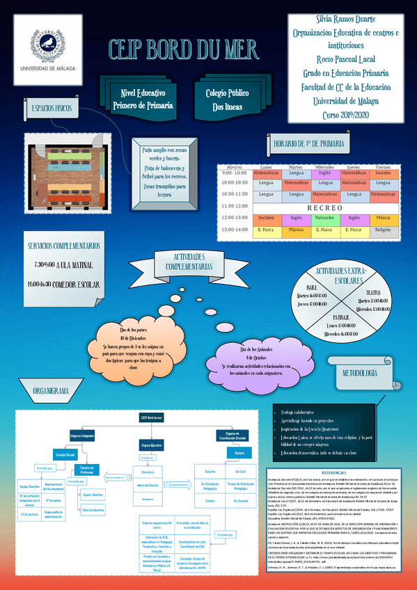 Miniatura del documento Mi-Escuela-Ideal-PosterSilvia-Ramos-Duarte-Grupo-F-5.pdf