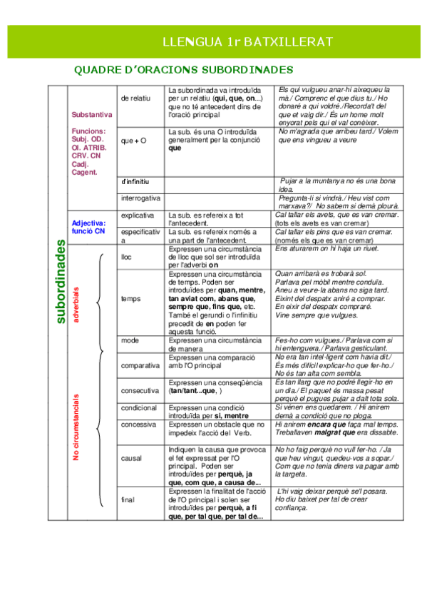 Miniatura del documento QUADRE-DORACIONS-SUBORDINADES-2-teoria.pdf