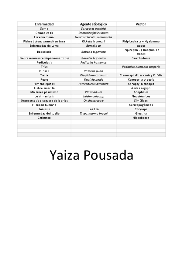 Miniatura del documento Enfermedad (2).pdf