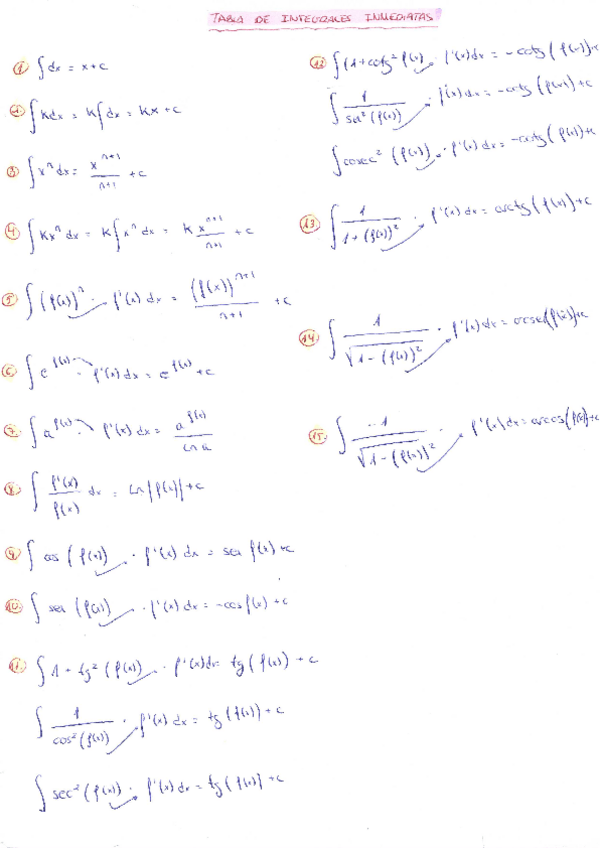 Miniatura del documento Tabla-de-Integrales-COMPLETA.pdf