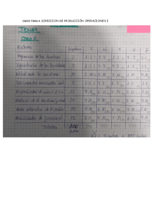 Miniatura del documento CASOS TEMA 4 PRODUCCION 1.pdf