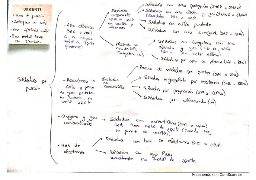 Miniatura del documento esquema-soldadura.pdf