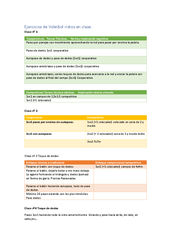 Miniatura del documento PRACTICAS-VOLEIBOL-COMPLETO.pdf