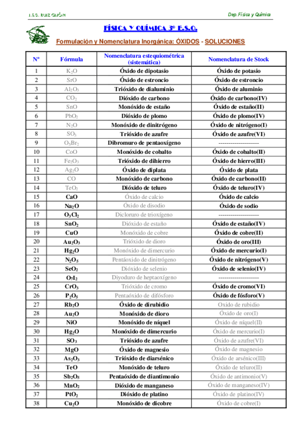 Miniatura del documento soluciones-formulacion-1.pdf