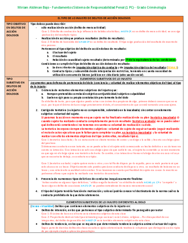 Miniatura del documento T6-TIPOS-DE-LO-INJUSTO-DELITOS-DE-ACCION.pdf