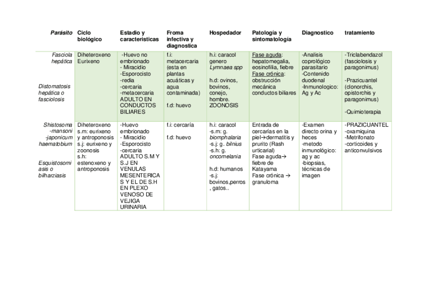 Miniatura del documento TREMATODOS-resumen.pdf