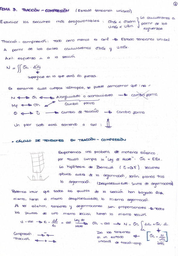 Miniatura del documento tema-3-traccion-compresion--teoria-y-ejercicios-de-clase-.pdf