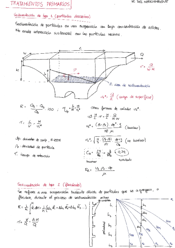 Miniatura del documento tratamientos-primarios.pdf