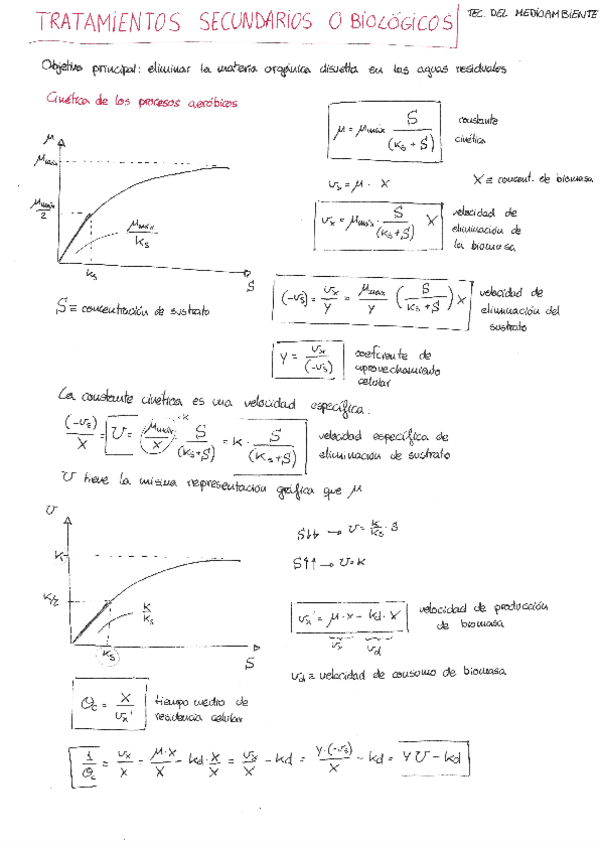Miniatura del documento tratamientos-secundarios-o-biologicos.pdf