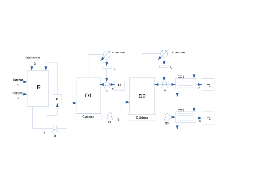 Miniatura del documento UnidadprocesoBUENOCOREGI.pdf