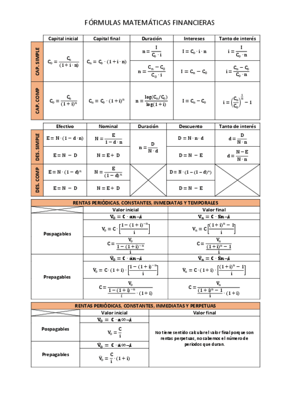 Miniatura del documento Formulas-matematicas-financieras.pdf