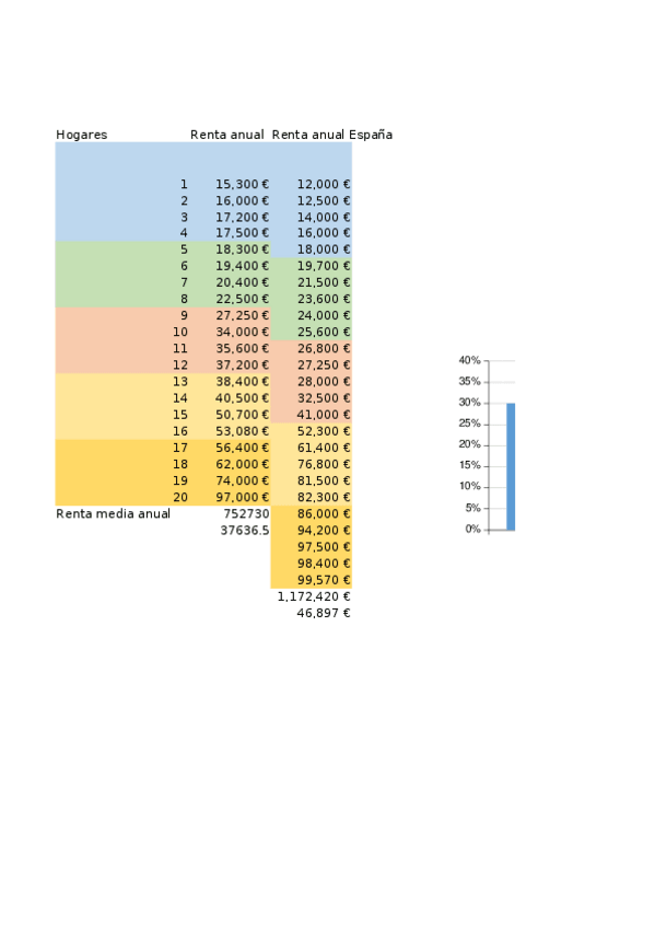 Miniatura del documento Practica-2-Solucionado.xlsx