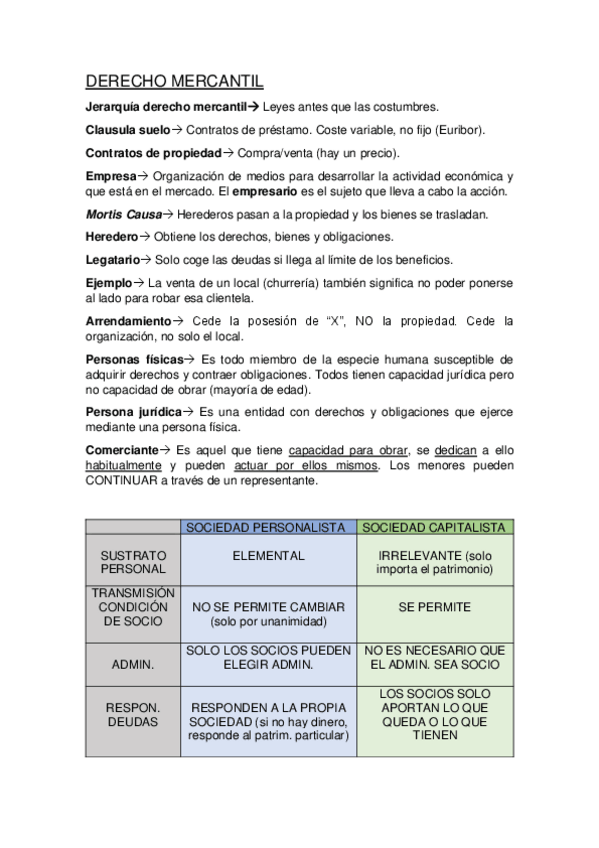 Miniatura del documento Derecho-mercantil-1.pdf